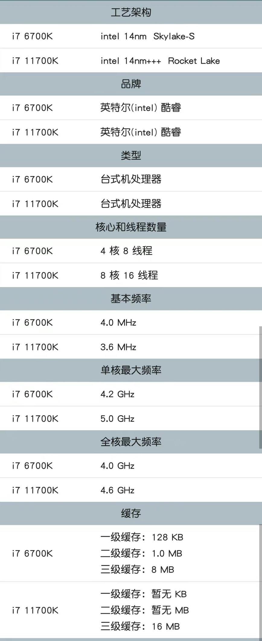 i711700k能碾压6700k到啥地步