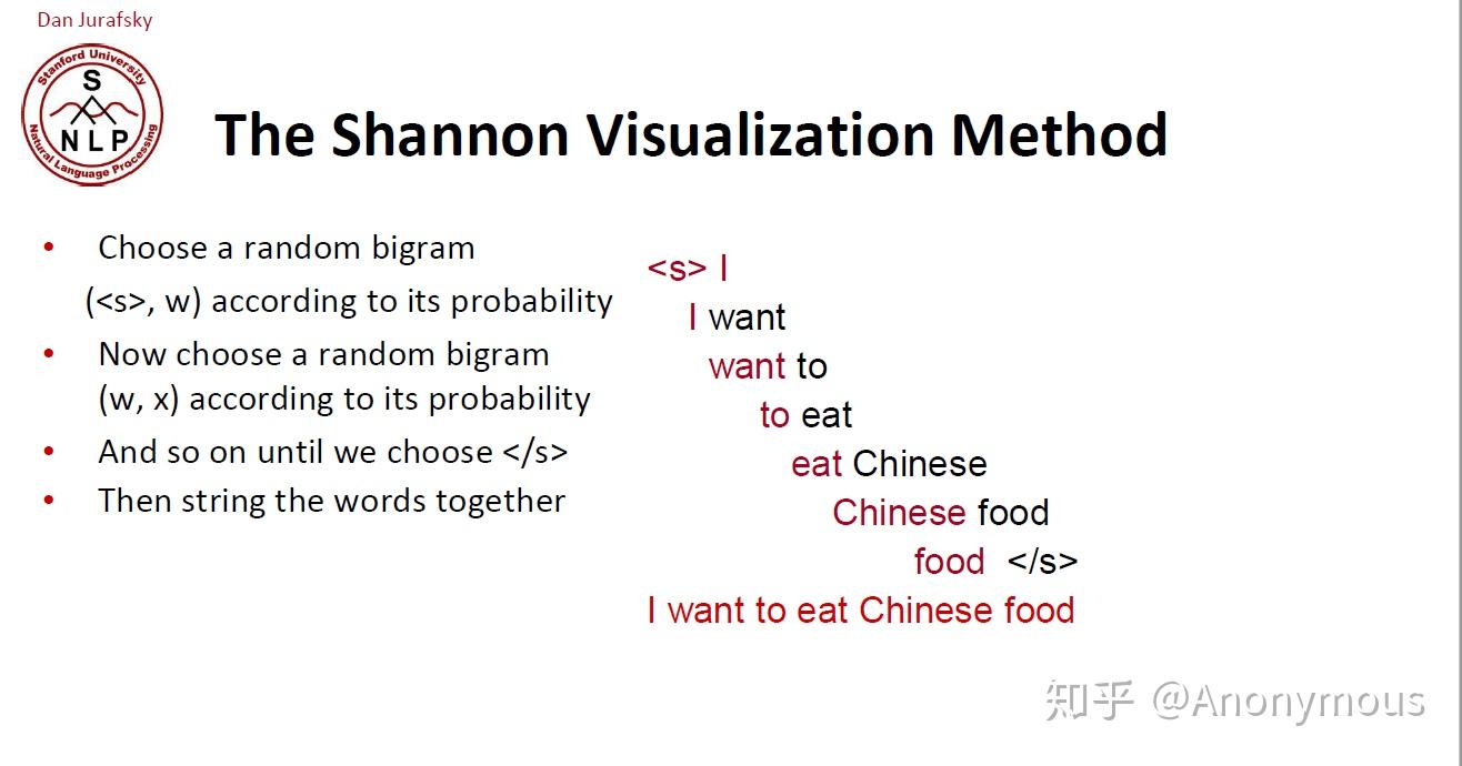 Natural Language Processing By Chris Manning And Dan jurafsky 第1篇- 知乎