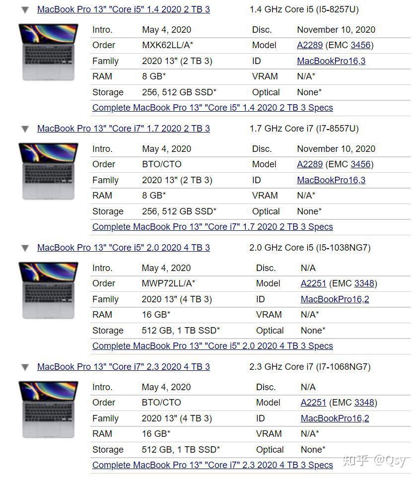 macbookpro全部型号对比图片