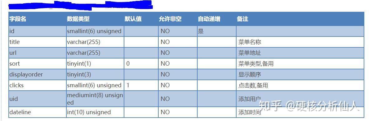 数据治理 -- 数据字典 - 知乎