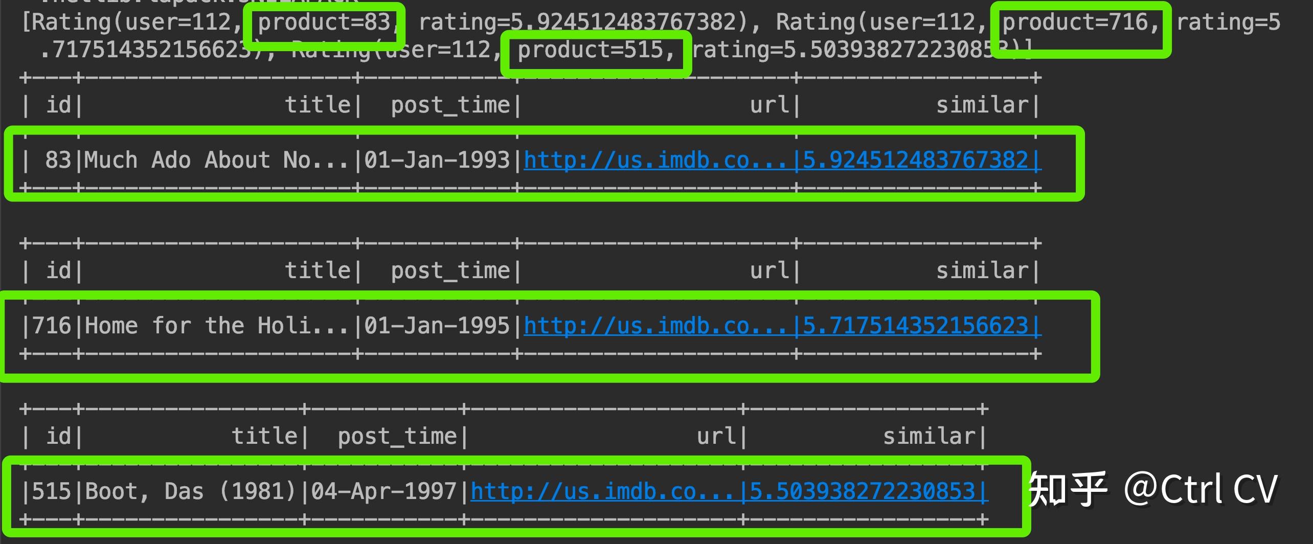 Spark mllib 
