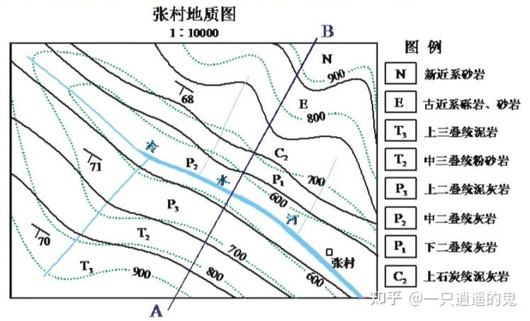 如何做地质剖面图? - 知乎