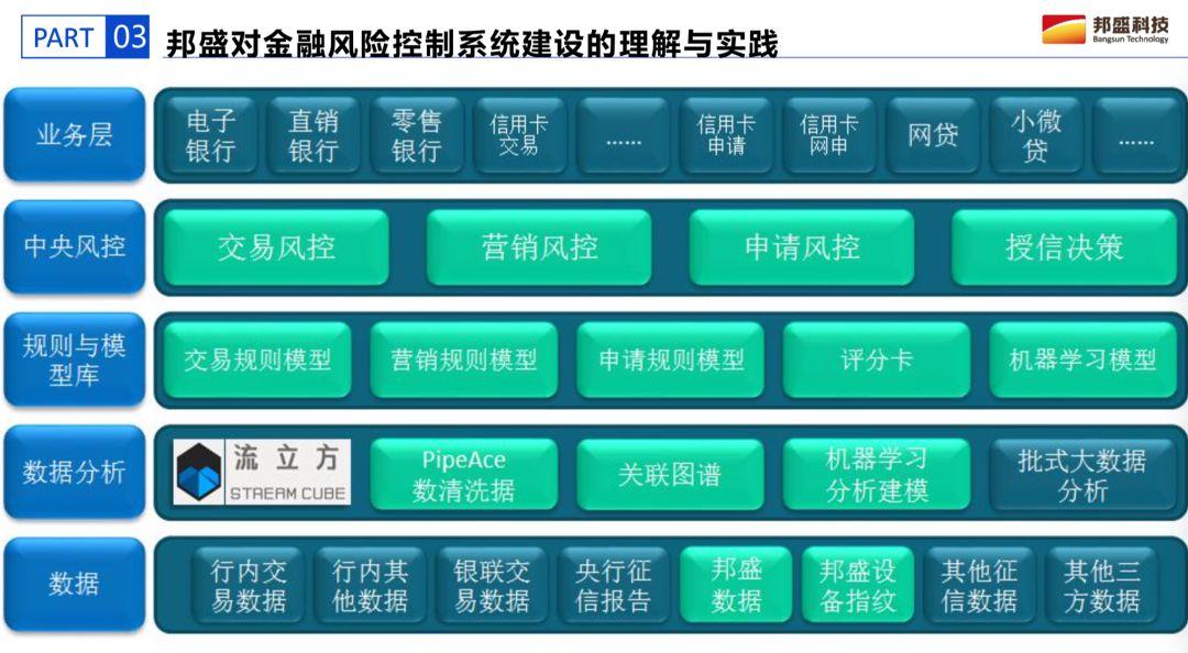 互联网金融网络支付_互联网金融支付体系_互联网金融支付系统体系