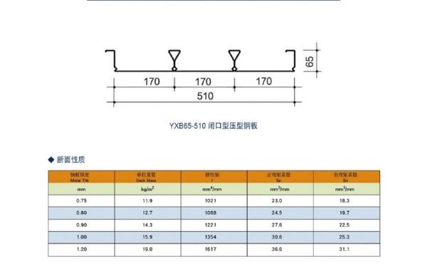 510型闭口楼承板价格_q345材质镀锌510型闭口楼承板