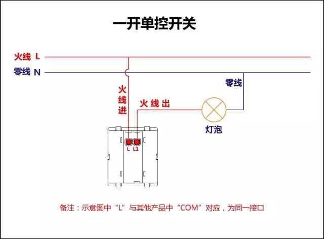 最全开关接线图:单控,双控,三控,四控.