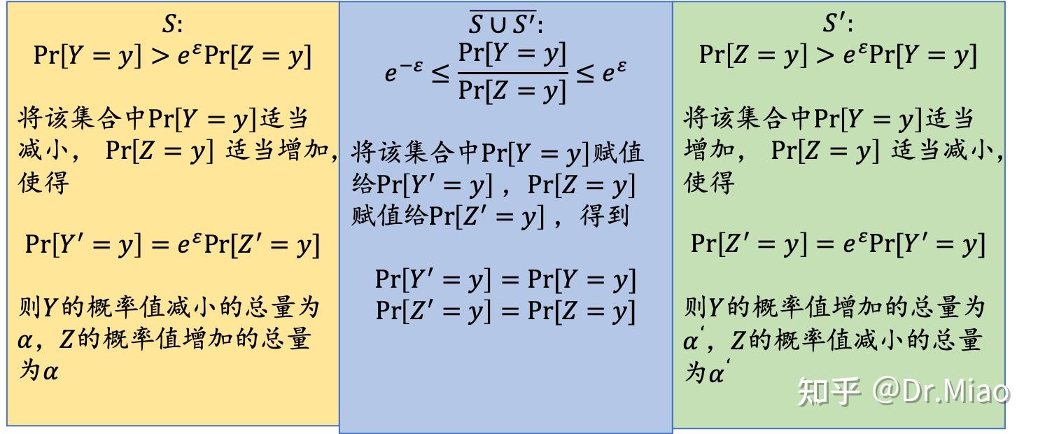  差分算法是什么意思_差分公式是什么