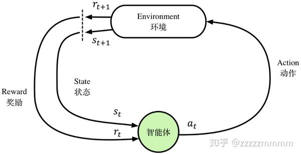 强化学习reinforcementlearning