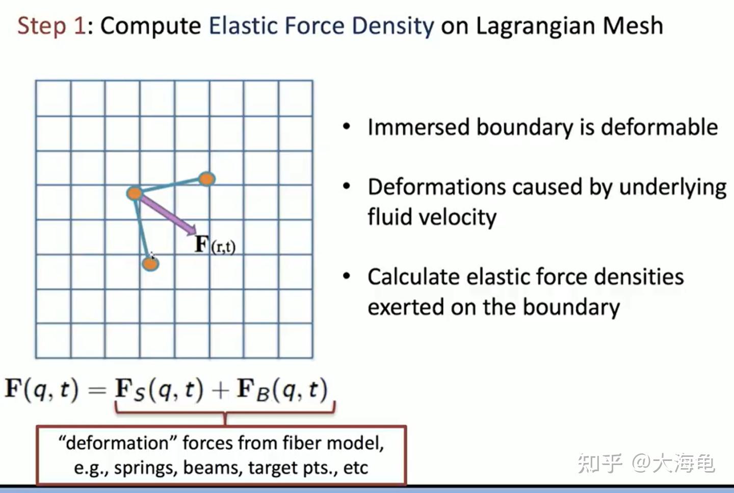 浸入边界法 (Immersed Boundary Method) - 知乎
