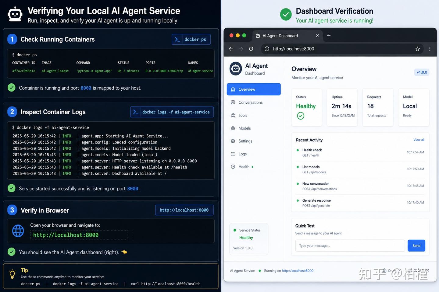 《OpenHands 安装部署教程：用 Docker 在本地快速跑通开源 AI 编码助手》 - 知乎