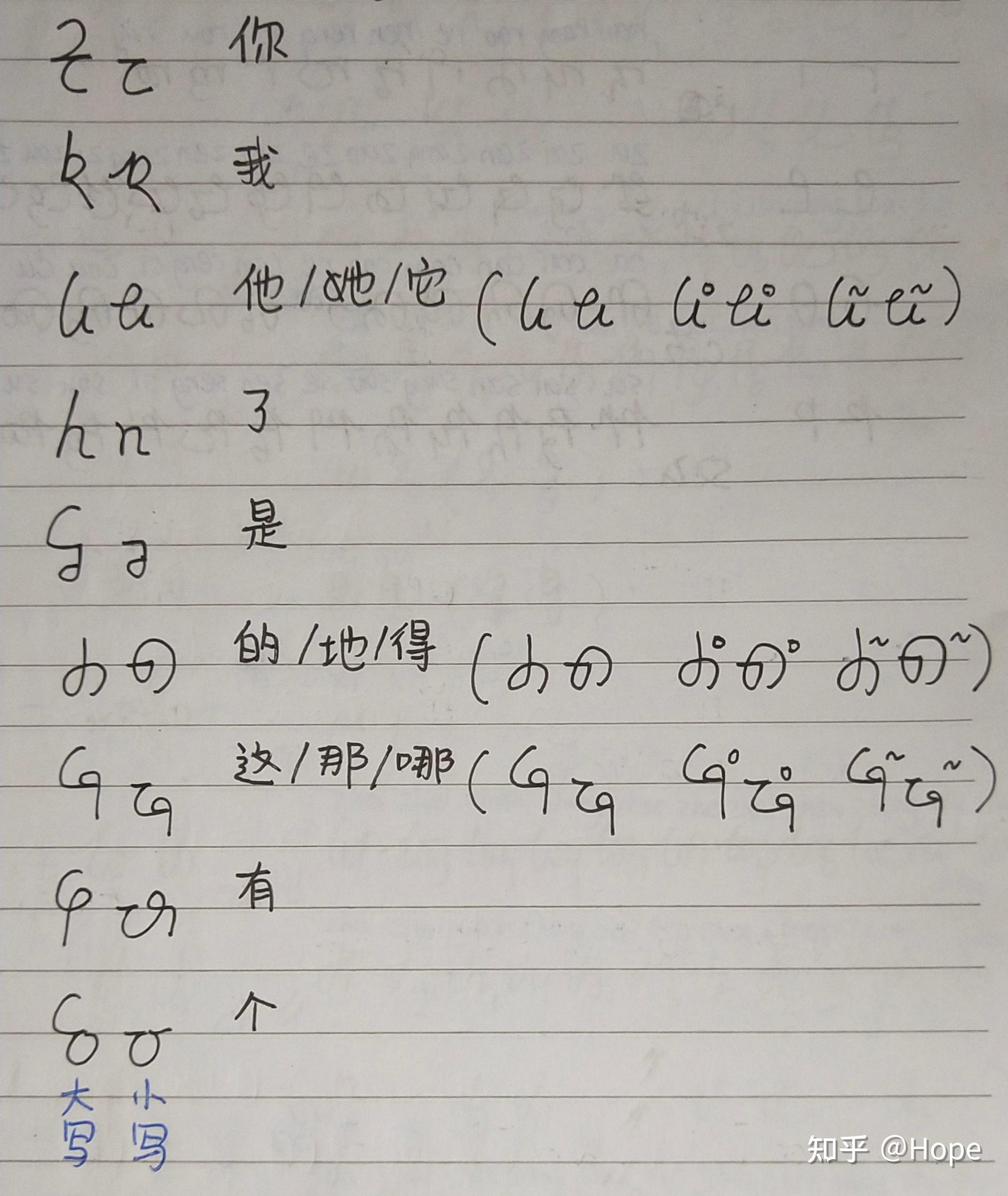 左边一排是韵母手写体及其简化版,加上汉语拼音来对照,右边一排是每个