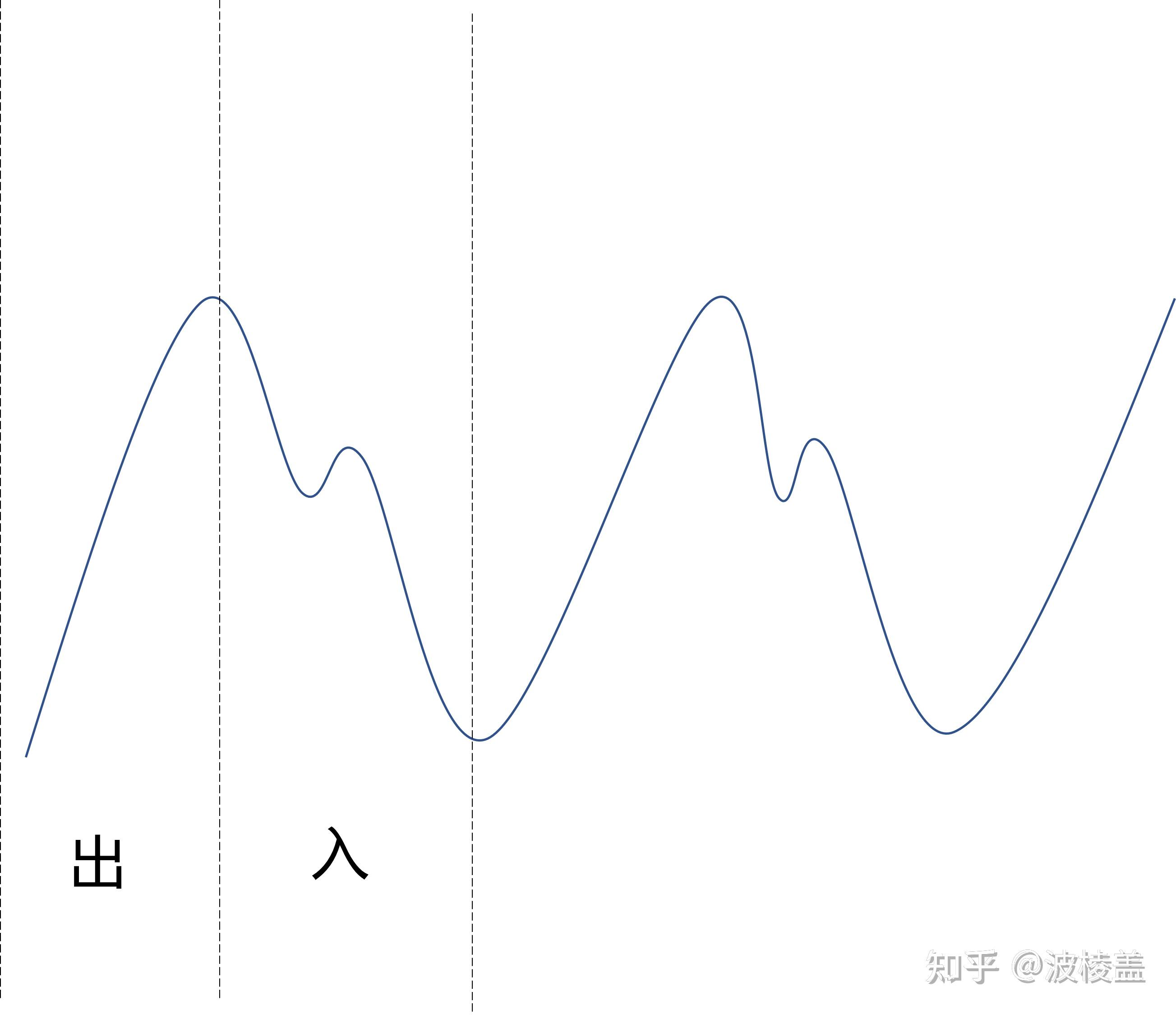 傷寒雜病論平脈法第一第34條