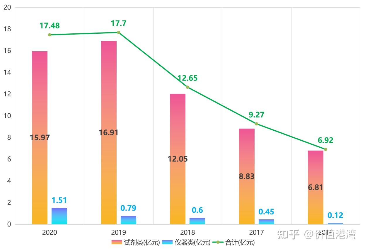 安图生物603658估值分析体外诊断试剂和仪器生产商