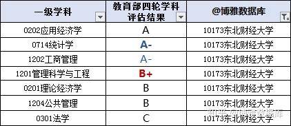 辽宁交通高等专科专业分数_专科分数辽宁交通学校排名_辽宁交通专科学校分数