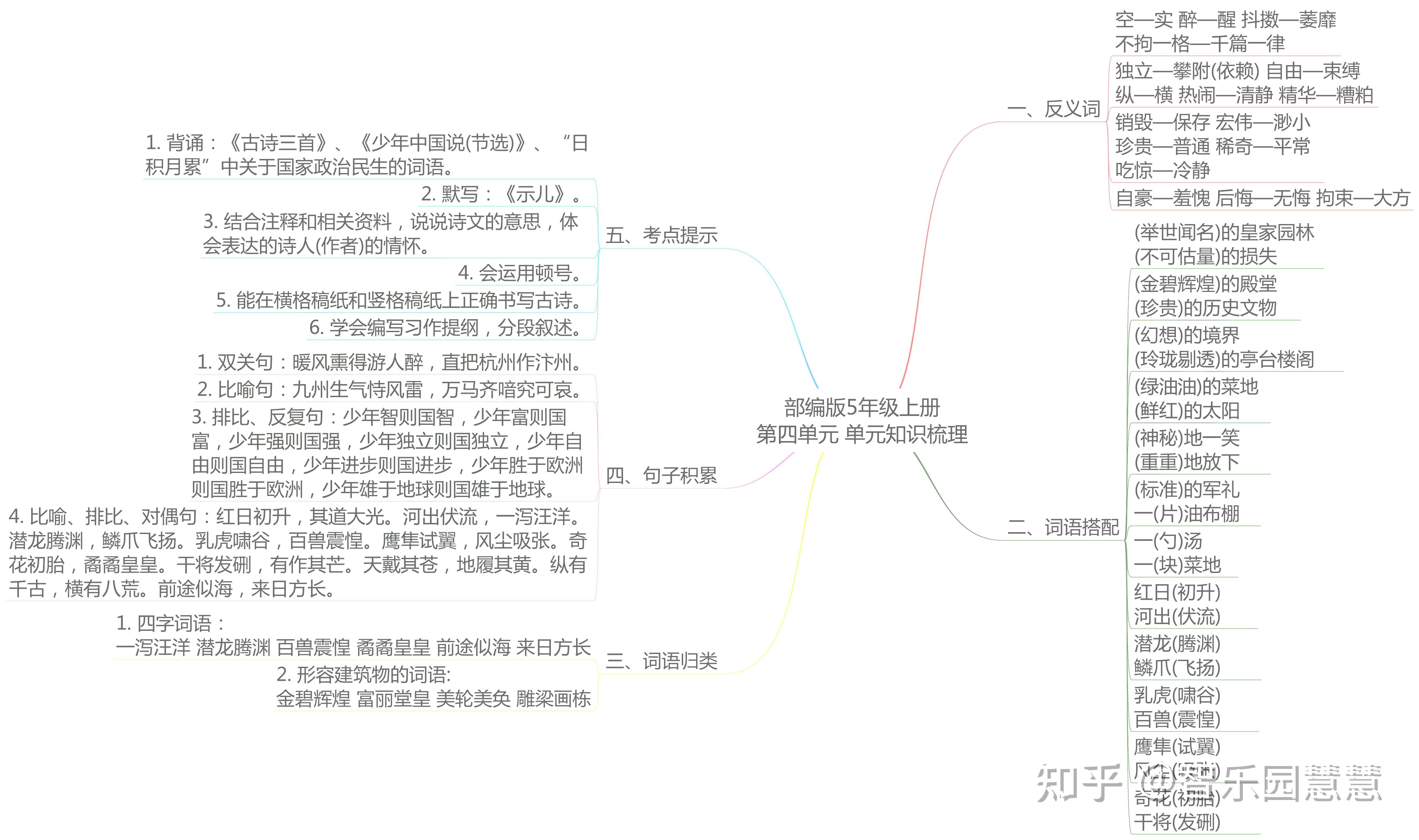 部编版五年级语文上册单元知识思维导图