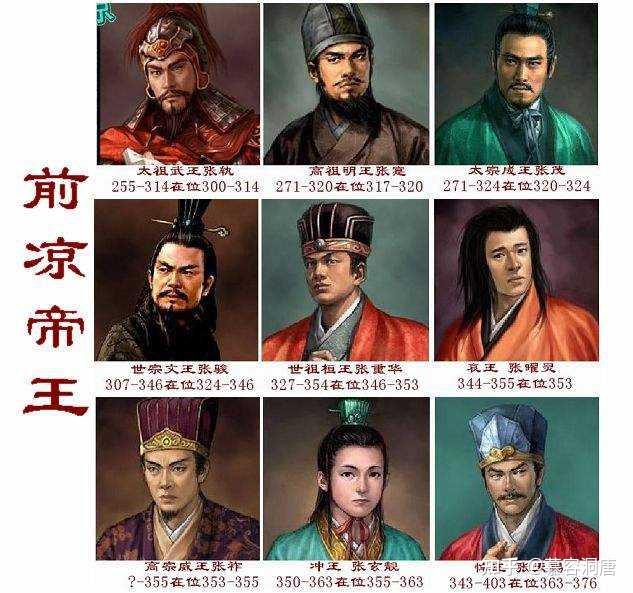 十六国时期的“五凉”:前凉、后凉、南凉、北凉、西凉 - 知乎