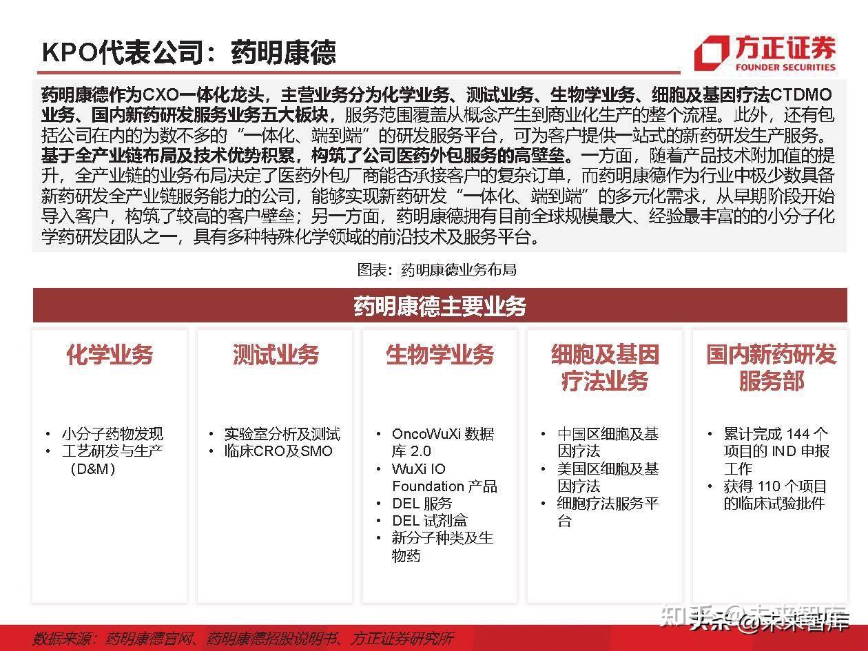IT外包服务行业深度研究：IT外包，数字化转型的基石 - 知乎