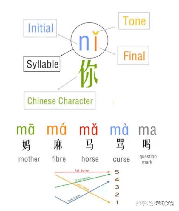 自然拼读VS国际音标哪个更科学？你的孩子学对了吗？ 知乎