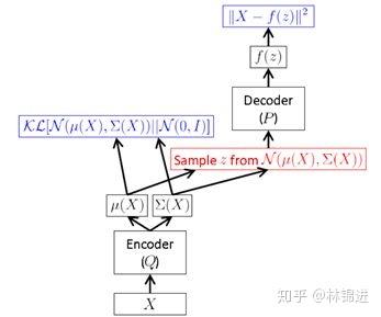 AIOps探索:基于VAE模型的周期性KPI异常检测方法——VAE异常检测 AIOps探索:基于VAE模型的周期性KPI异常检测方法——VAE异常检测