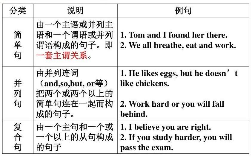 如何较为轻松地搞定语法? - 知乎