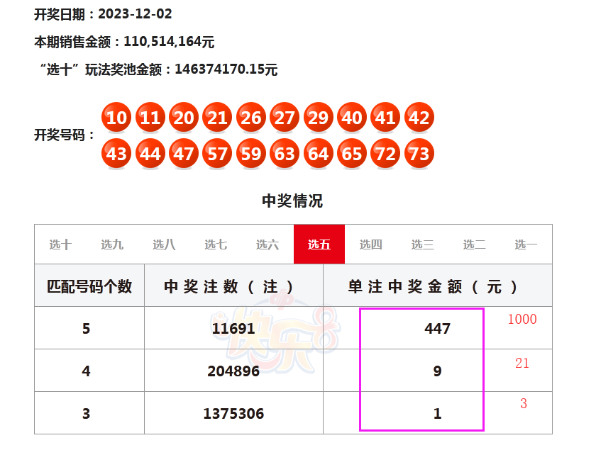 解讀23年12月2日快樂8某彩民選七玩法中獎22億事件