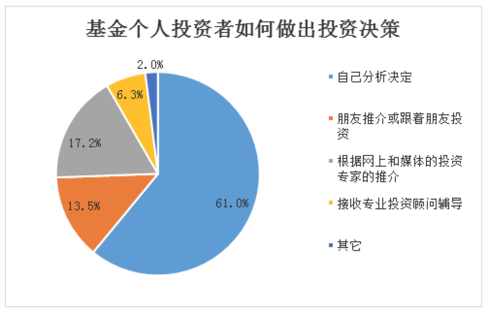 成立基金产业条件是什么_成立产业基金的条件_成立产业基金步骤