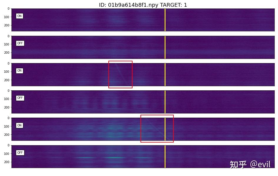 人类不孤独kaggle外星信号搜寻分析基线模型boolart