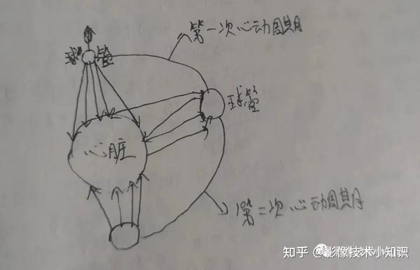 单扇区重建和多扇区重建的理解 - 知乎