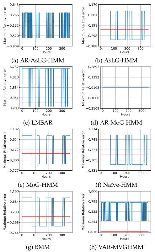 chapter 8: graphical models - pattern recognition and... 《Pattern Recognition and Machine Learning》学习总结 - 知乎