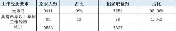 江苏省考公务员考试职位表_江苏省省考公务员职位_江苏省公务员考试职位表