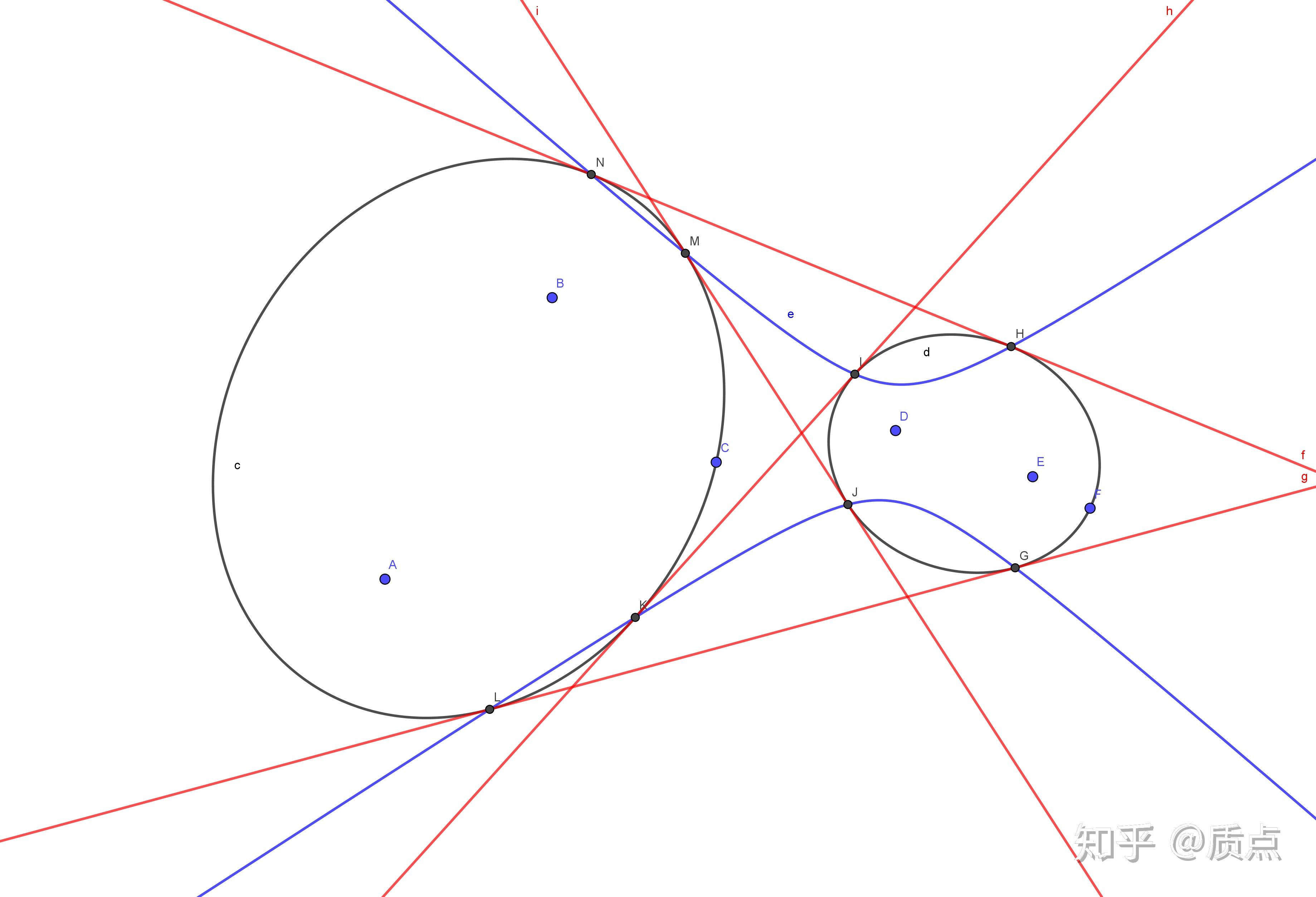 最简单的椭圆画法图片_最简单的椭圆画法图片下载