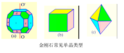 金剛石硬而脆的特性是由其晶體結構決定的.