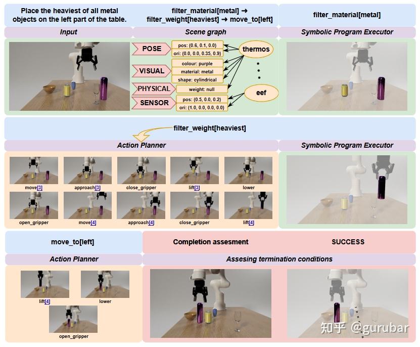 为什么说 Spatial Intelligence 正在重写机器人智能（Robotics/Embodied AI具身智能）：从感知到动作闭环的 ...
