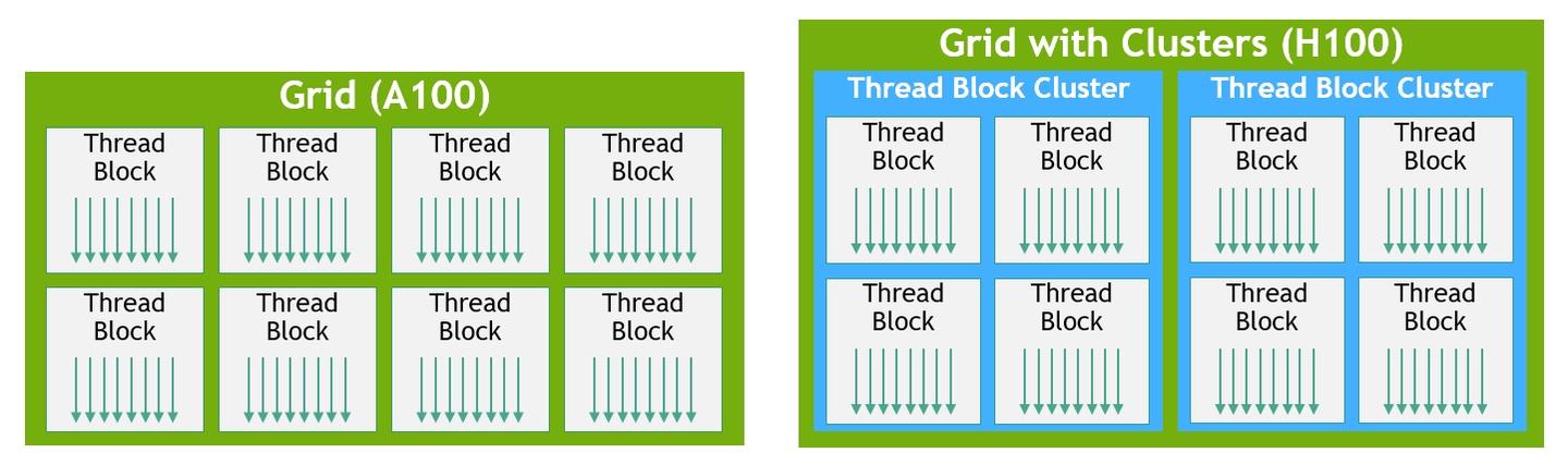NVIDIA GPU 架构专利整理：十代演进 - 知乎