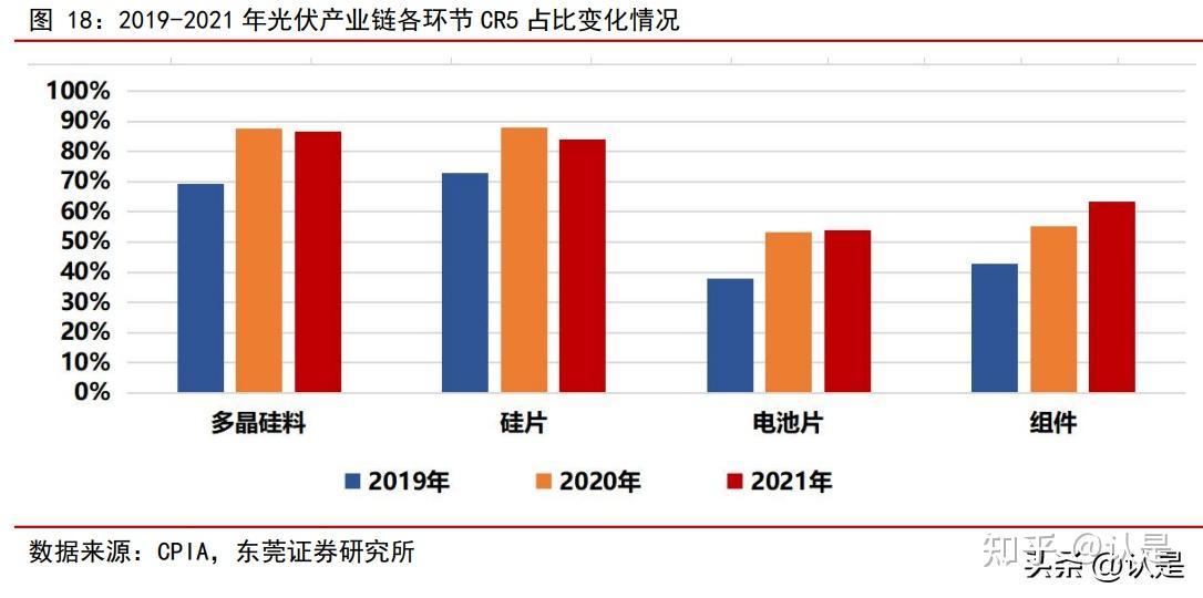 歐洲和新興國家市場需求旺盛在光伏發電成本持續下降,政策持續利好和