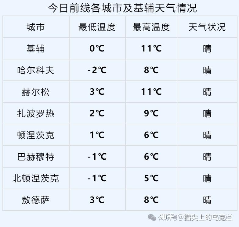 天气预报今晚北京时间23点,主播老沈和指乌君将在快手平台,直播间指尖