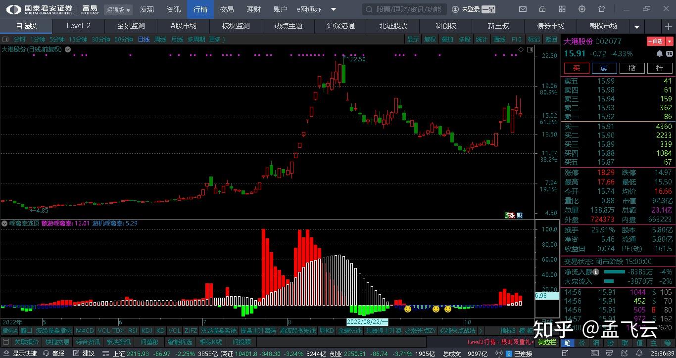 31.股海淘金挖矿副图指标30.主力寻庄密码副图指标29.