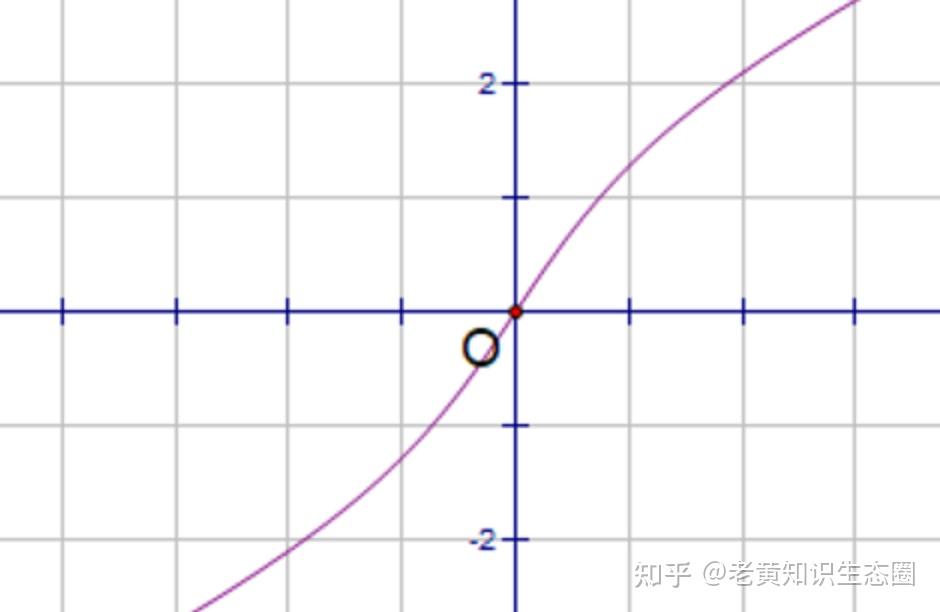 罗尔中值定理和根的存在性定理结合应用，充要条件还可以这么用 知乎