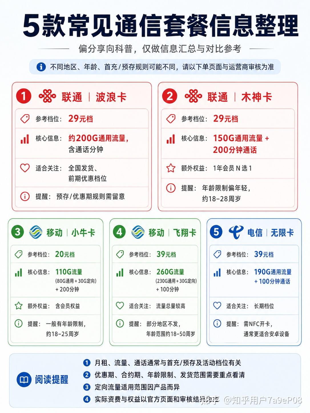 为啥现在的流量卡套餐看起来都这么 “复杂”?