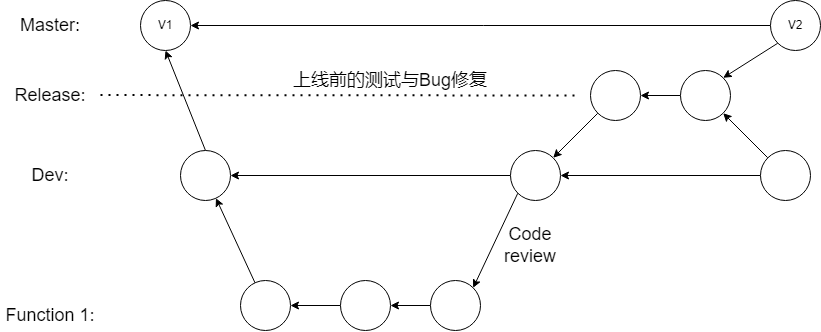 git-fork-sync