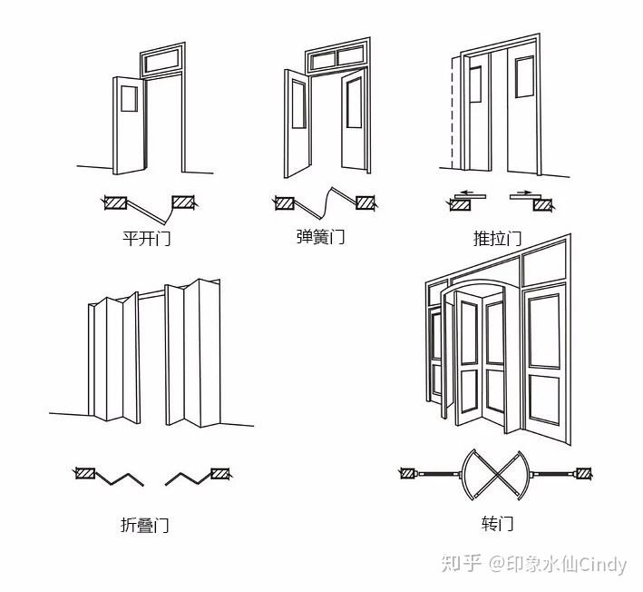 南通装修室内设计装修时不小心将门的尺寸弄错了岂不是很尴尬