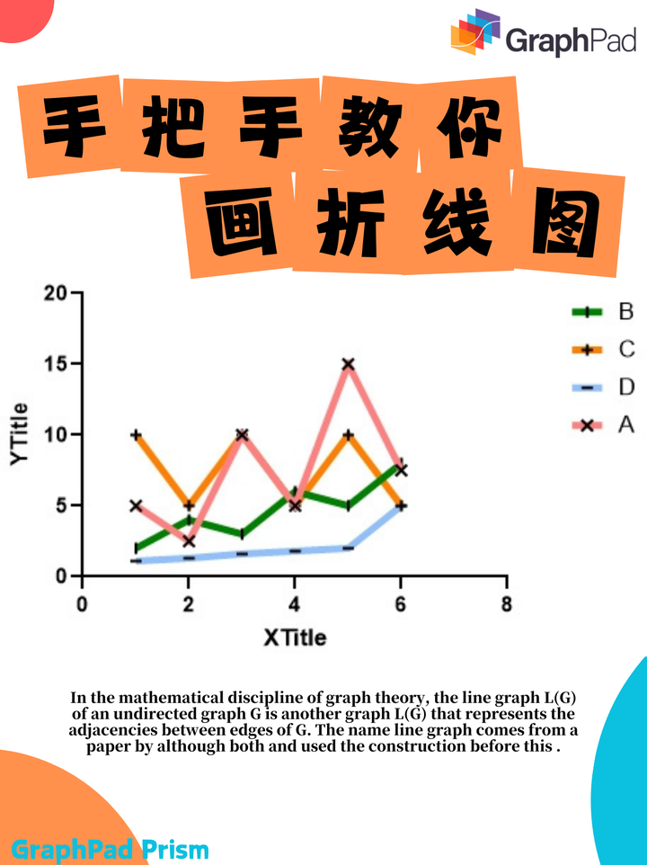 GraphPad Prism 绘制折线图 - 知乎