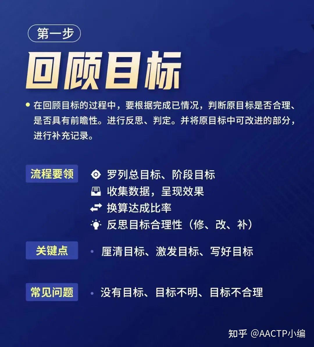 学会这4个复盘步骤,教你快速拥有复盘能力 - 知乎