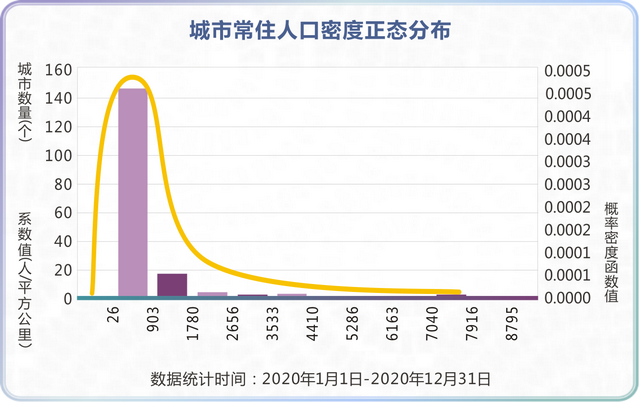 2021中國綠色低碳城市top50南通人口密度佳深圳北京交通便捷