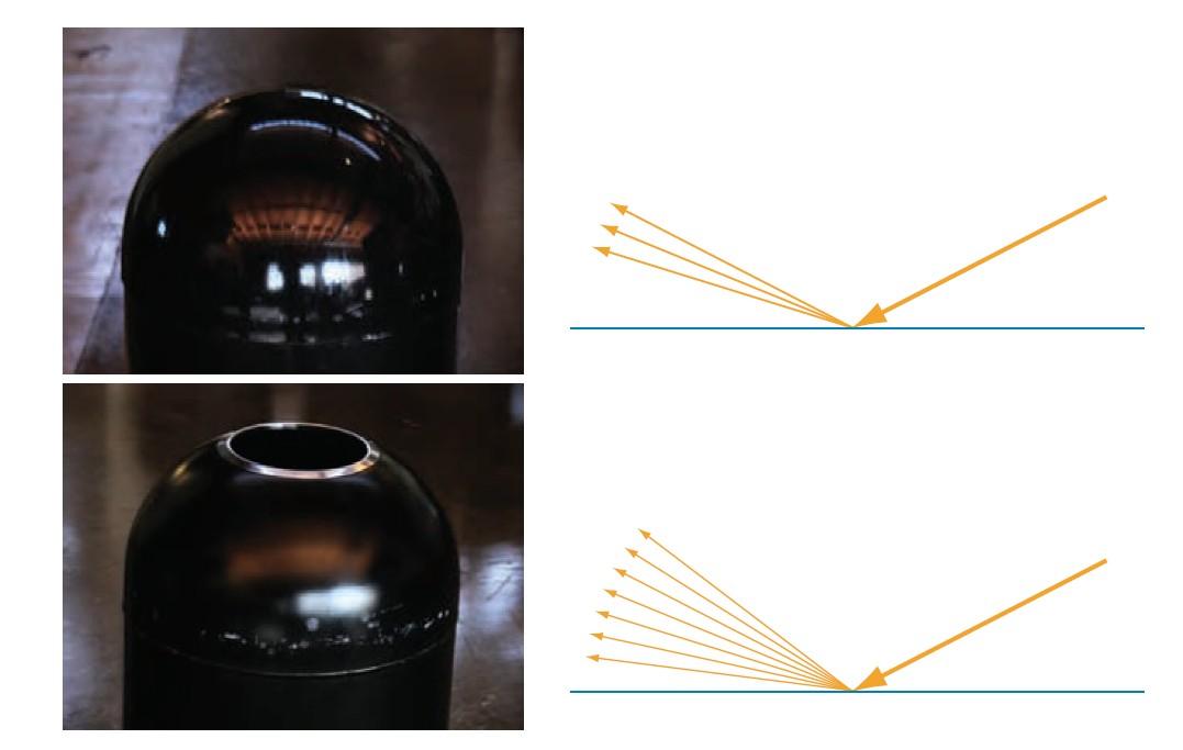【《RTR3》 提炼总结】(四) 第五章 · 图形渲染与视觉外观