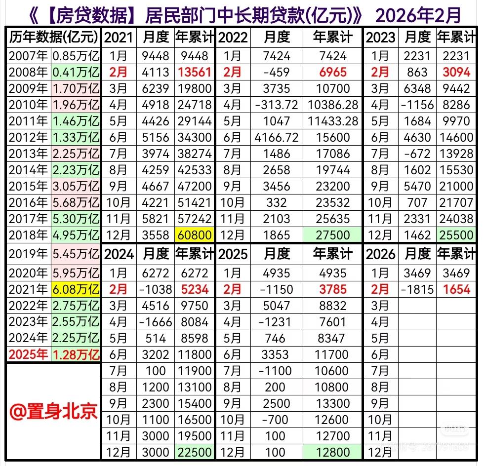 2026年房价会跌还是涨? - 知乎
