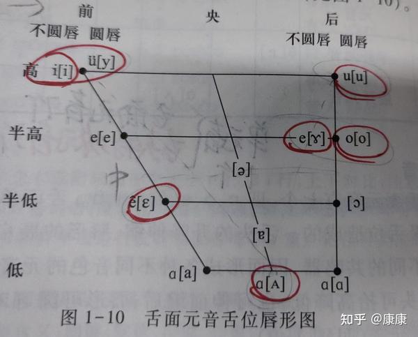 全网最全的现代汉语元音韵母知识点总结 - 知乎