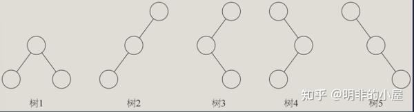 数据结构与算法——树 - 知乎