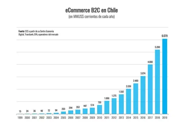 我们带你了解不一样的智利专线小包