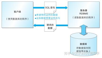 《SQL基础教程》1-7章笔记总结 - 知乎