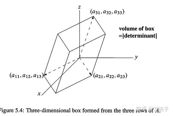 麻省理工线性代数笔记 十八 克拉默法则 知乎